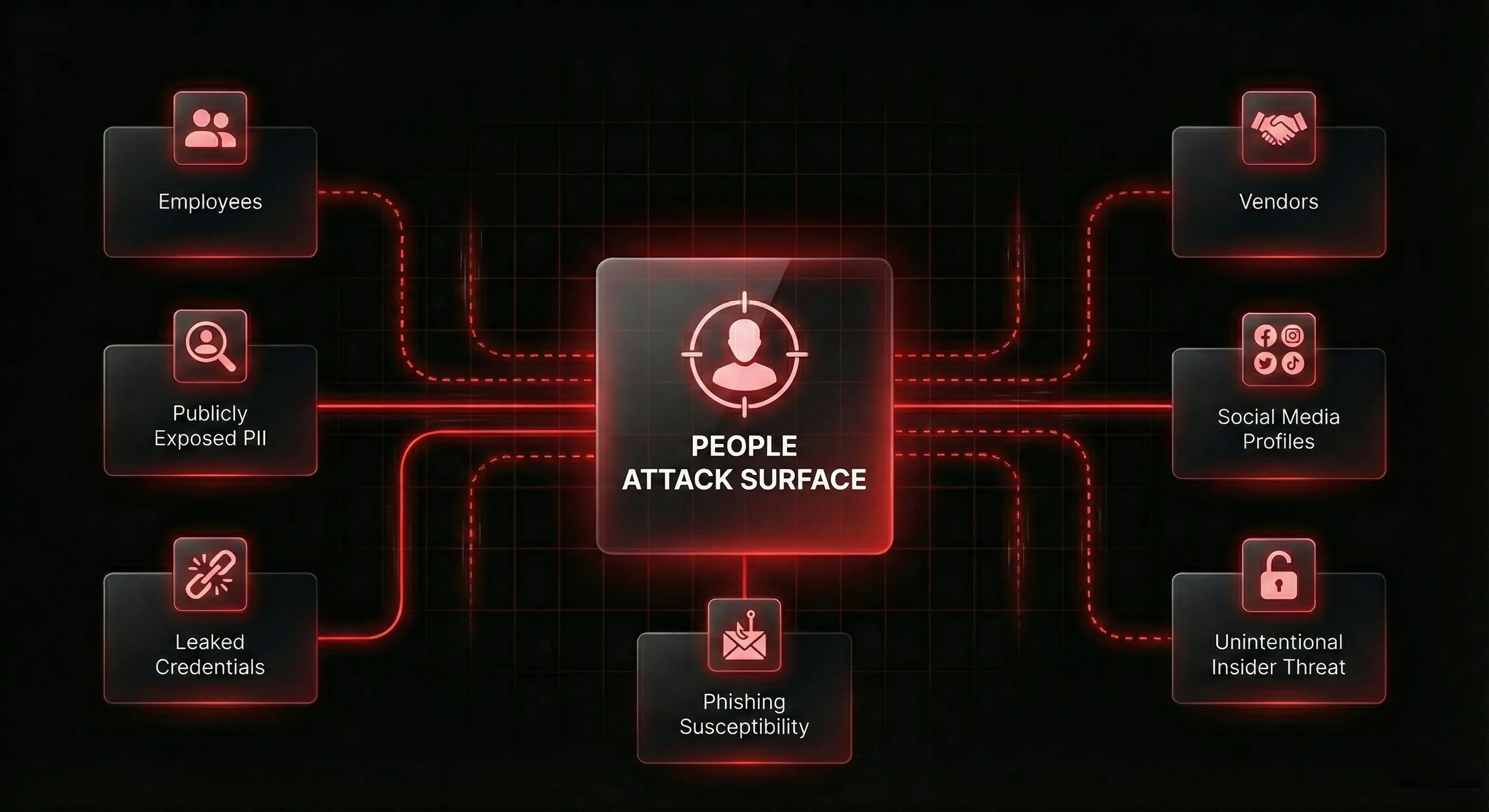People Attack Surface Diagram
